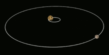 冥王星与冥卫一相互潮汐锁定，质心在两者星体之外