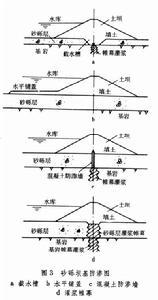 土坝