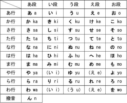 平假名