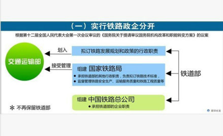 铁路政企分开