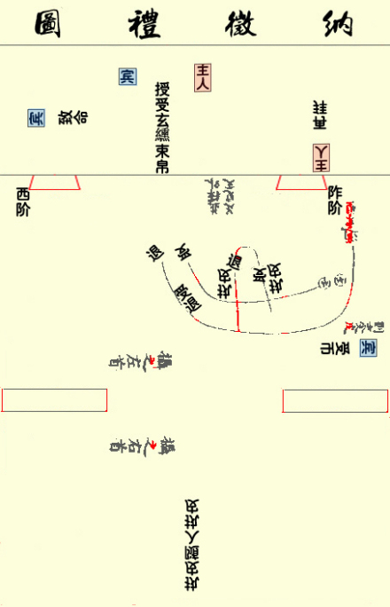 纳征