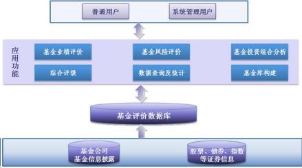 系统评价