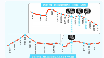 成都地铁4号线线路图