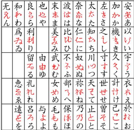 汉字楷书、草书与平假名的对照表