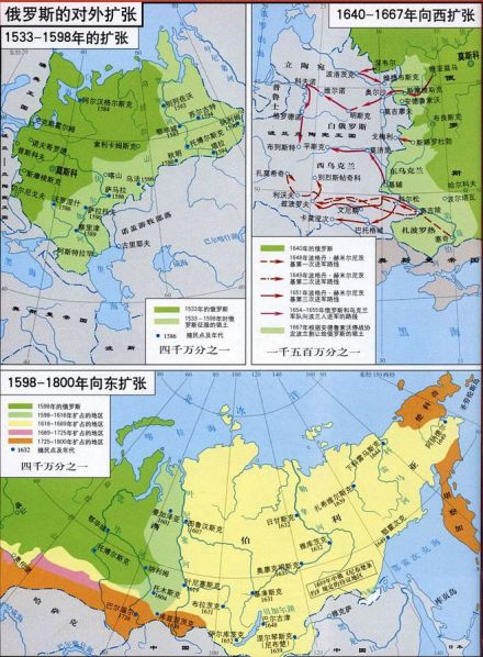 俄罗斯帝国对外扩张