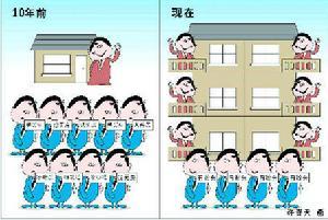 社会变迁