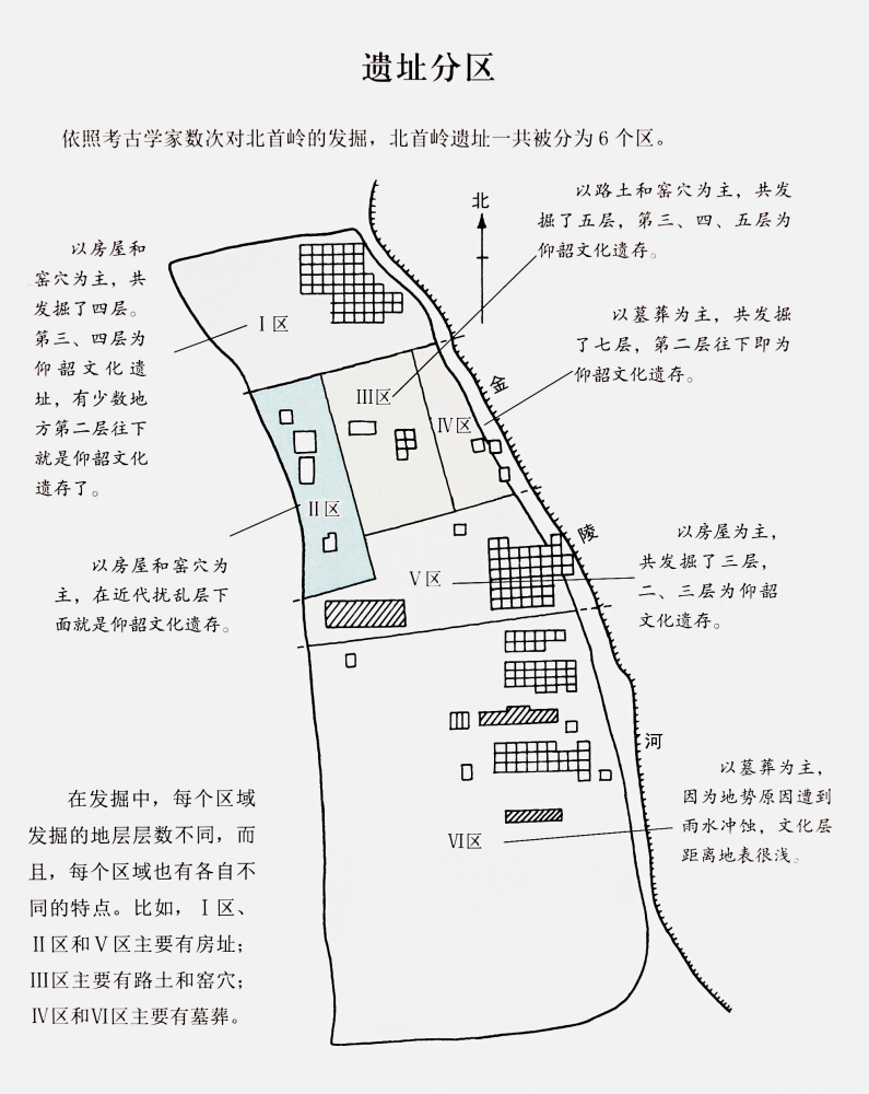 北首岭遗址分区图 