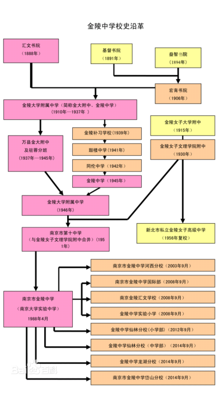 历史沿革