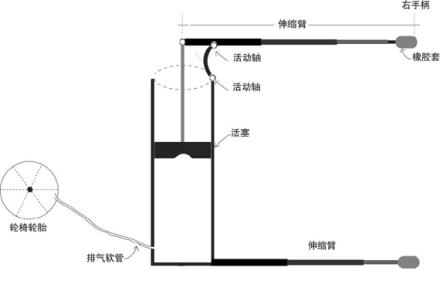 动力臂延伸