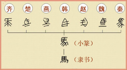 书同文