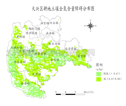 耕地使用情况（2）