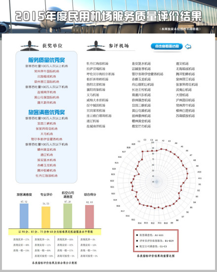 民用机场服务质量