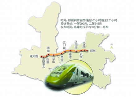 郑西高速铁路