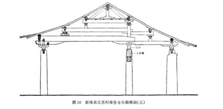 新绛寿圣寺大殿横剖图