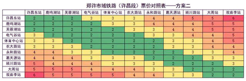 郑许市域铁路许昌段票价示意图