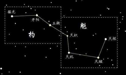 天象观测