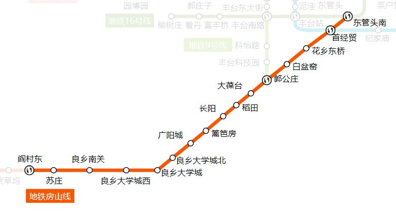 北京地铁房山线线路走向图