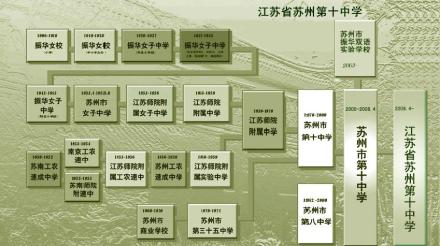 苏州市振华中学校 
