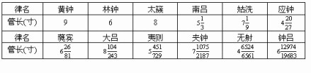 律吕