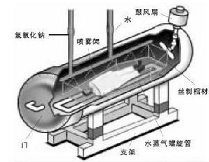 绿色水葬示意图