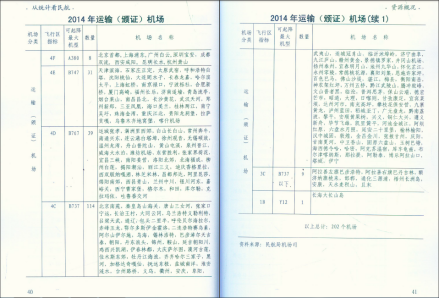 2014年底颁证的民用运输机场