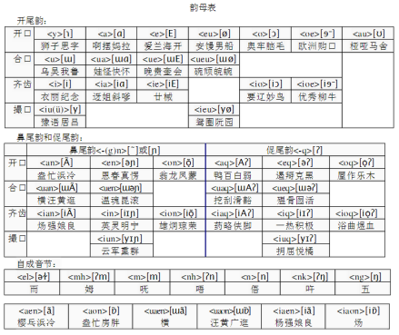 韵母表 