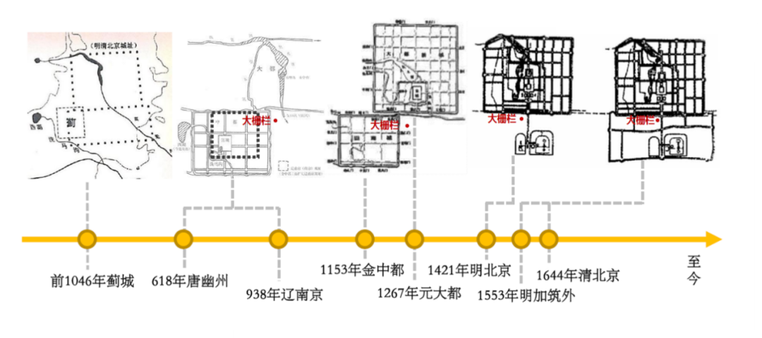 大栅栏地区相对地理位置示意图