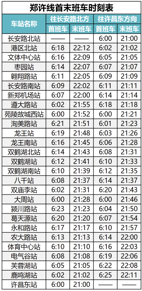 郑许市域铁路首末班车时刻表（截至2024年1月2日） 