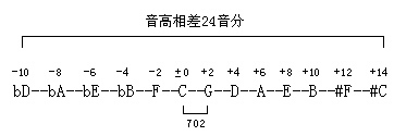 律吕