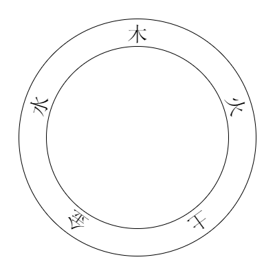 图1 