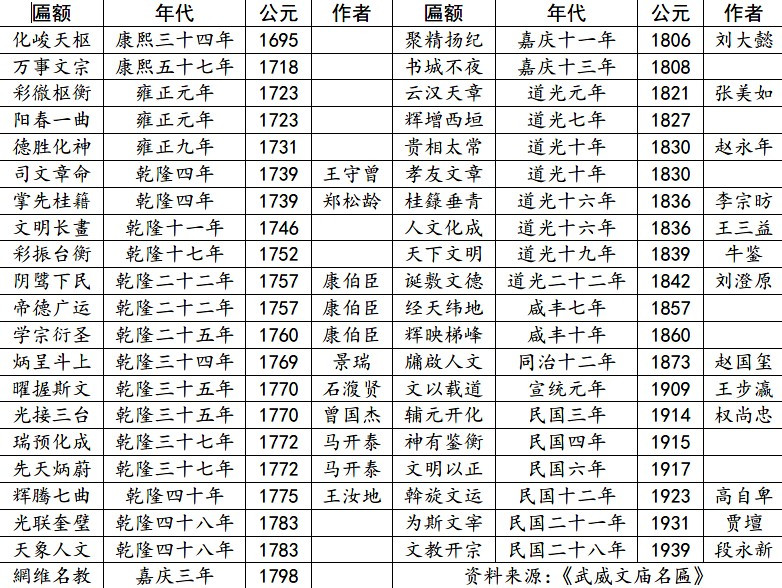 桂籍殿匾额