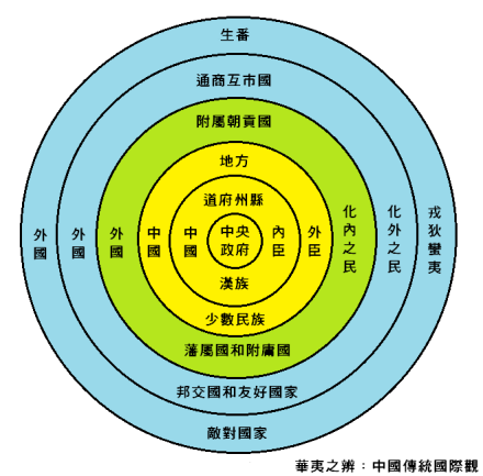 华夷之辨