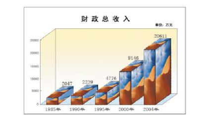 经济结构调整的作用