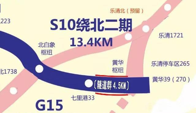 温州绕城高速
