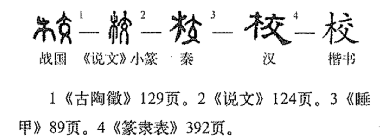 字形演变（文中出现序号参照此图所示文字）