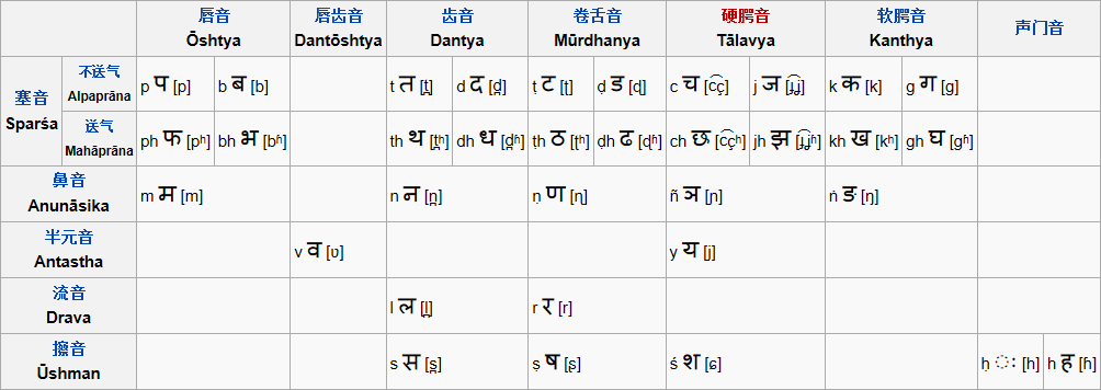 辅音