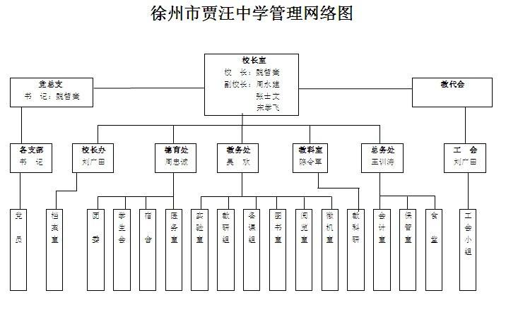机构设置