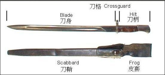 刺刀