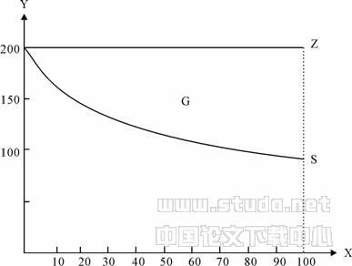 相对剩余价值生产