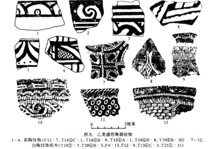 乙类遗存陶器饰纹