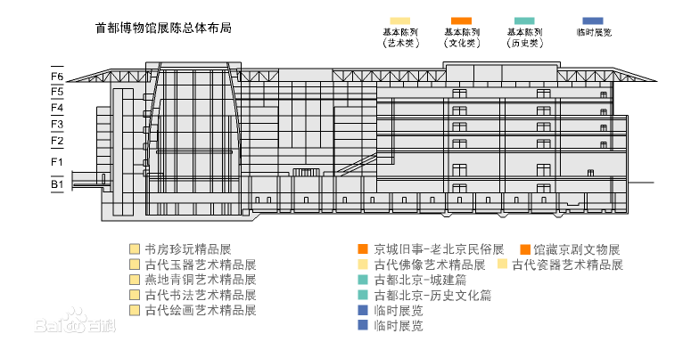 首都博物馆展陈总体布局