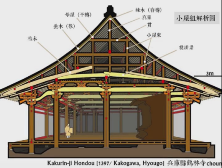 3.小屋组解析图