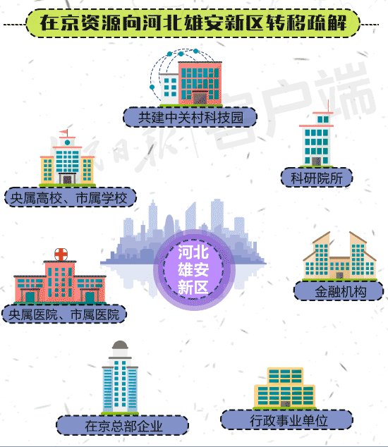 雄安新区