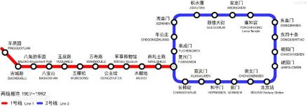 北京地铁一、二期拆分重组为北京地铁一线和北京地铁环线
