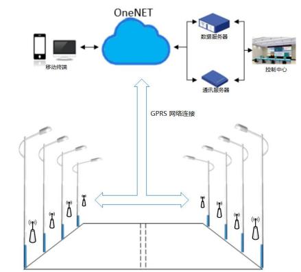 嘉绍大桥照明监控管理系统