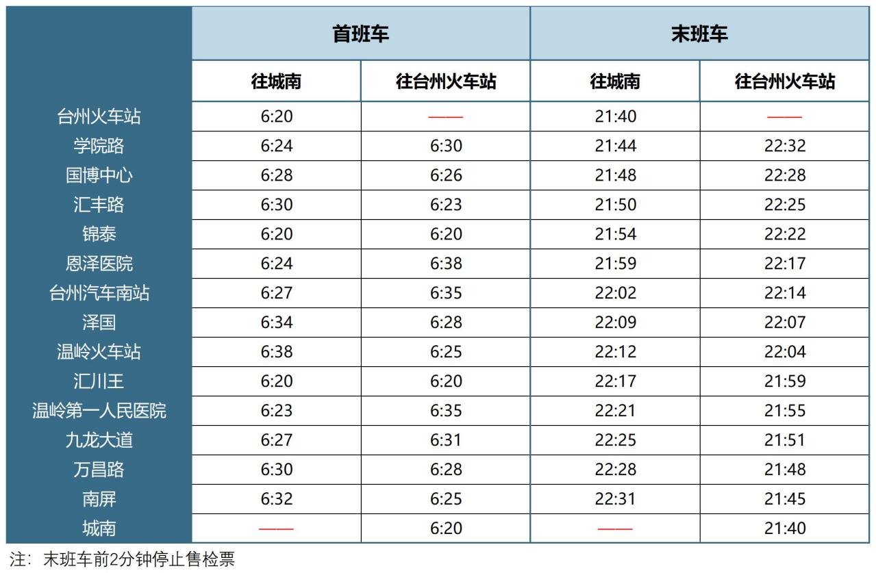 台州市域铁路S1线时刻表
