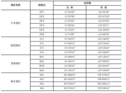 盐城港水域港界坐标表