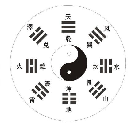 算命