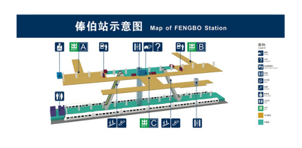 俸伯站站内立体图 