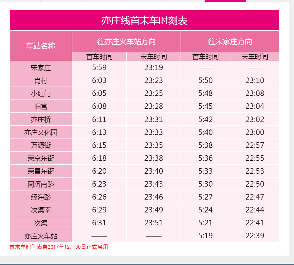 北京地铁亦庄线首末班车时刻表